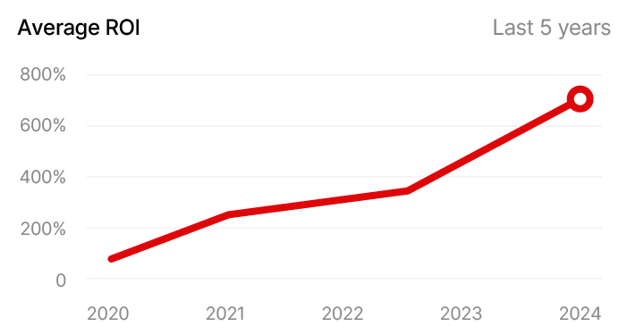 Tile Installer Marketing