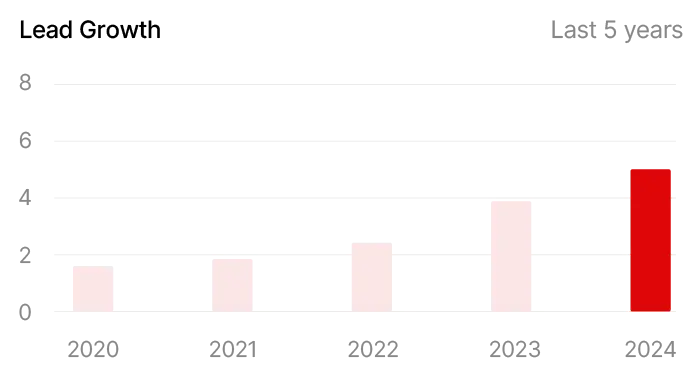 Tile Contractors Marketing
